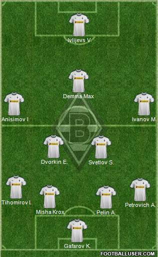 Borussia Mönchengladbach Formation 2019