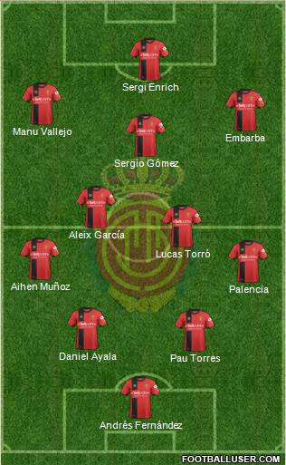 R.C.D. Mallorca S.A.D. Formation 2019