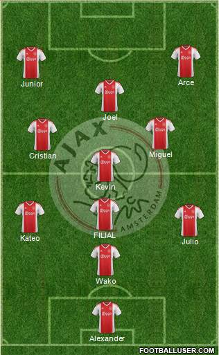 AFC Ajax Formation 2019