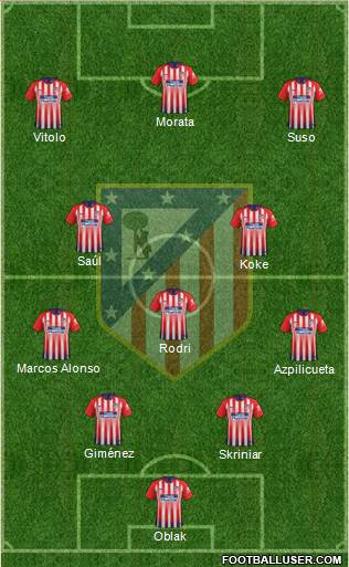 C. Atlético Madrid S.A.D. Formation 2019