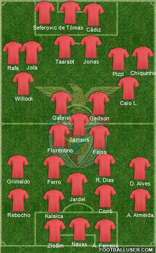 Sport Lisboa e Benfica - SAD Formation 2019