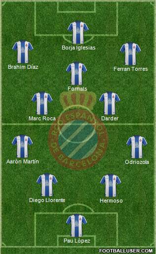 R.C.D. Espanyol de Barcelona S.A.D. Formation 2019