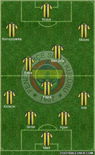 Fenerbahçe SK Formation 2019