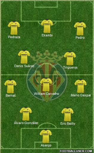 Villarreal C.F., S.A.D. Formation 2019