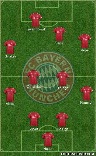 FC Bayern München Formation 2019