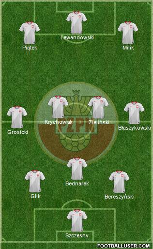 Poland Formation 2019