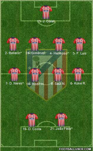 C. Atlético Madrid S.A.D. Formation 2019