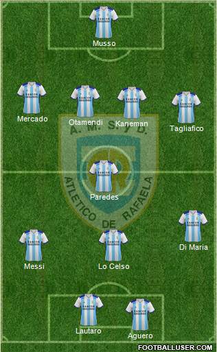 Atlético Rafaela Formation 2019