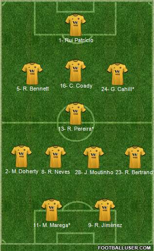 Wolverhampton Wanderers Formation 2019