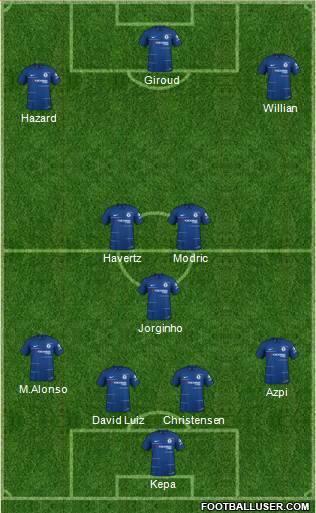 Chelsea Formation 2019