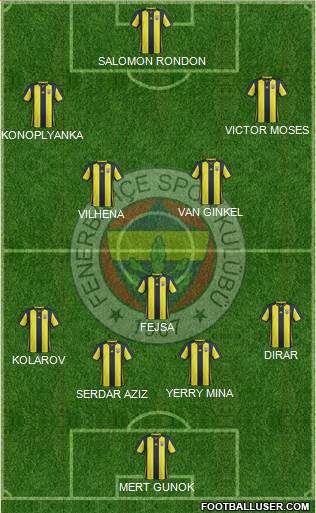 Fenerbahçe SK Formation 2019