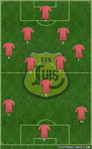 CD San Luis S.A.D.P. Formation 2019