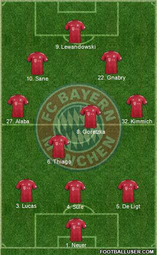 FC Bayern München Formation 2019