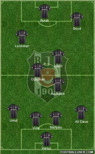 Besiktas JK Formation 2019