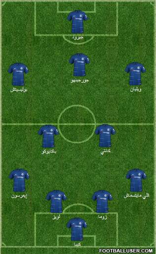 Chelsea Formation 2019