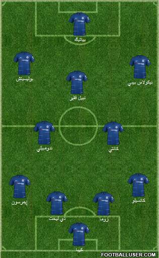 Chelsea Formation 2019