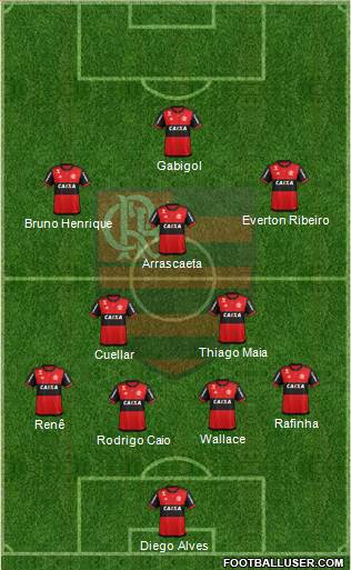 CR Flamengo Formation 2019