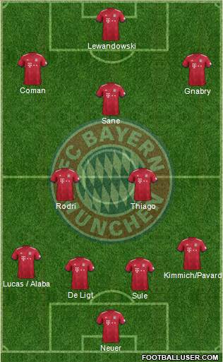 FC Bayern München Formation 2019