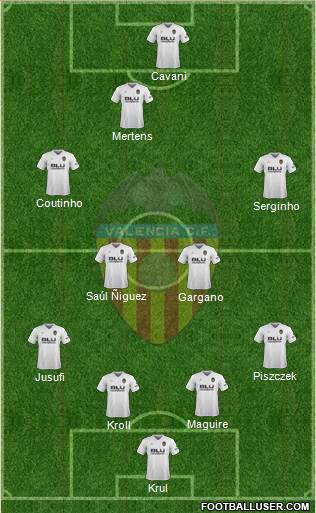 Valencia C.F., S.A.D. Formation 2019