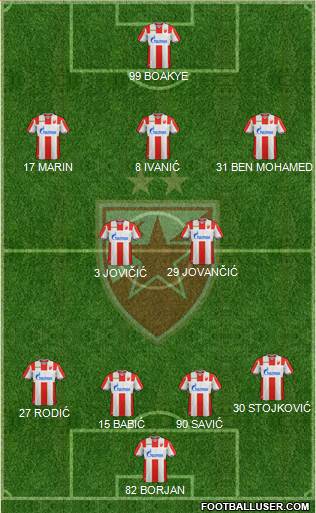 FC Red Star Belgrade Formation 2019