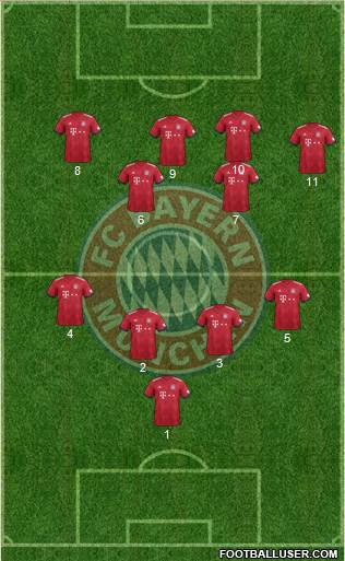 FC Bayern München Formation 2019