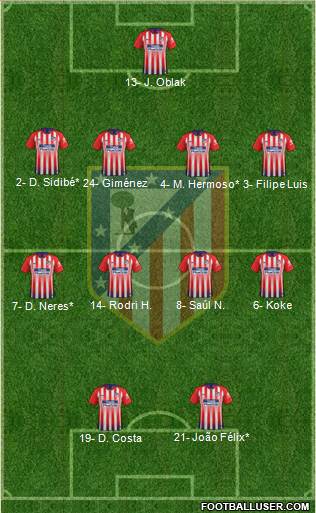 C. Atlético Madrid S.A.D. Formation 2019