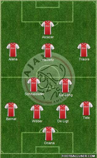 AFC Ajax Formation 2019