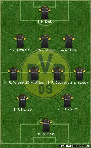 Borussia Dortmund Formation 2019