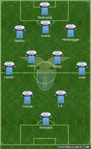 S.S. Lazio Formation 2019