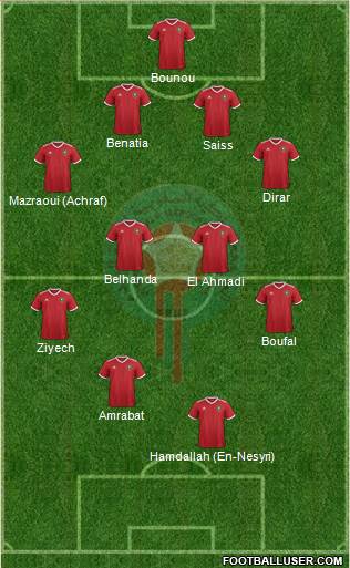 Morocco Formation 2019