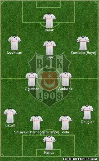 Besiktas JK Formation 2019