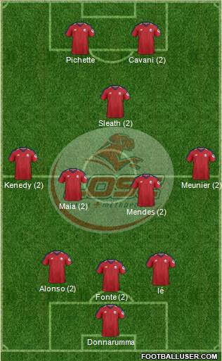 LOSC Lille Métropole Formation 2019