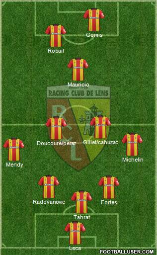 Racing Club de Lens Formation 2019