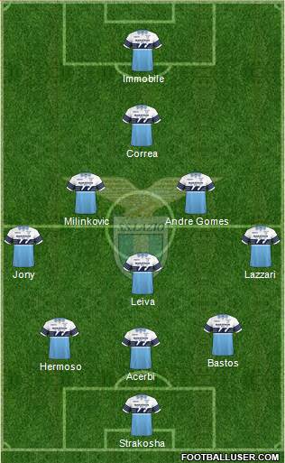 S.S. Lazio Formation 2019