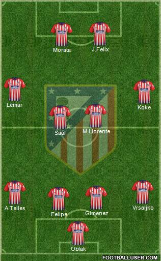 C. Atlético Madrid S.A.D. Formation 2019