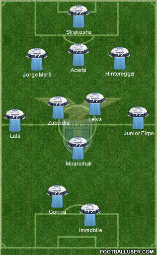 S.S. Lazio Formation 2019