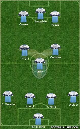 S.S. Lazio Formation 2019