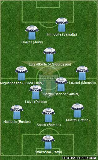 S.S. Lazio Formation 2019