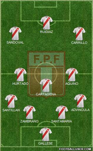 Peru Formation 2019