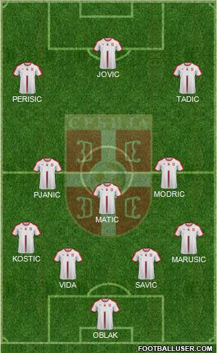 Serbia Formation 2019