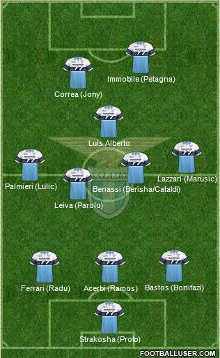 S.S. Lazio Formation 2019