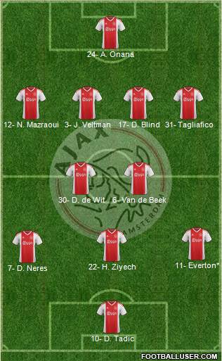 AFC Ajax Formation 2019