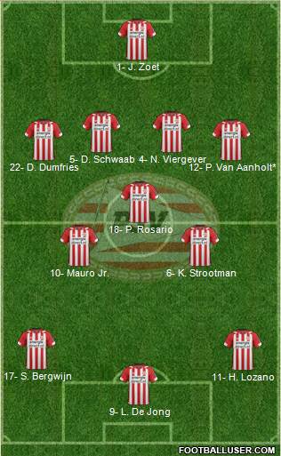 PSV Formation 2019