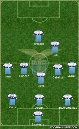 S.S. Lazio Formation 2019