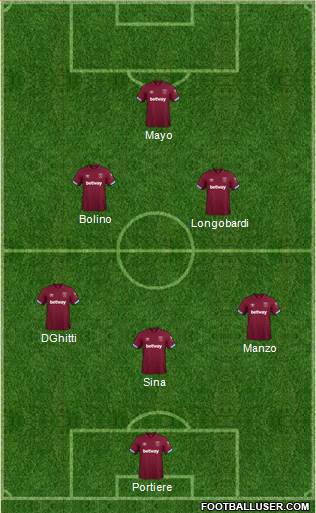 West Ham United Formation 2019