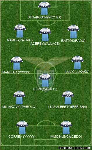 S.S. Lazio Formation 2019