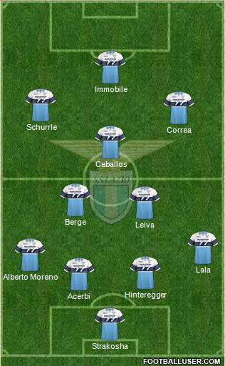 S.S. Lazio Formation 2019