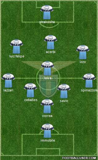 S.S. Lazio Formation 2019