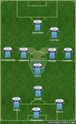 S.S. Lazio Formation 2019