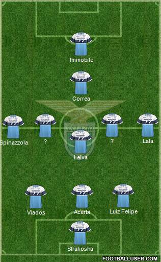 S.S. Lazio Formation 2019